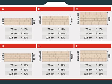 Vrstvené zdivo_plan