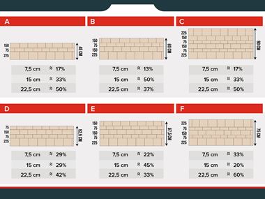 Vrstvené zdivo_plan