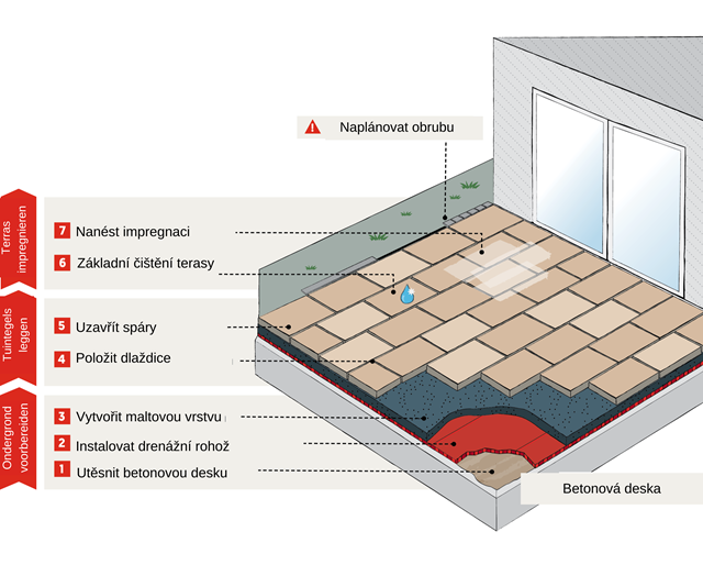 Auen_fest_Beton_TSCH