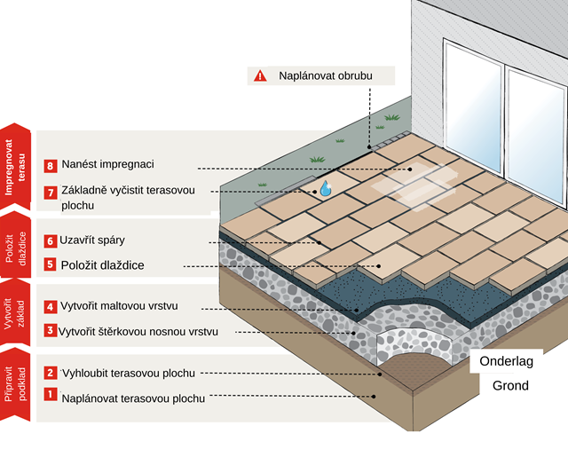 Auen_fest_Schotter_TSCH