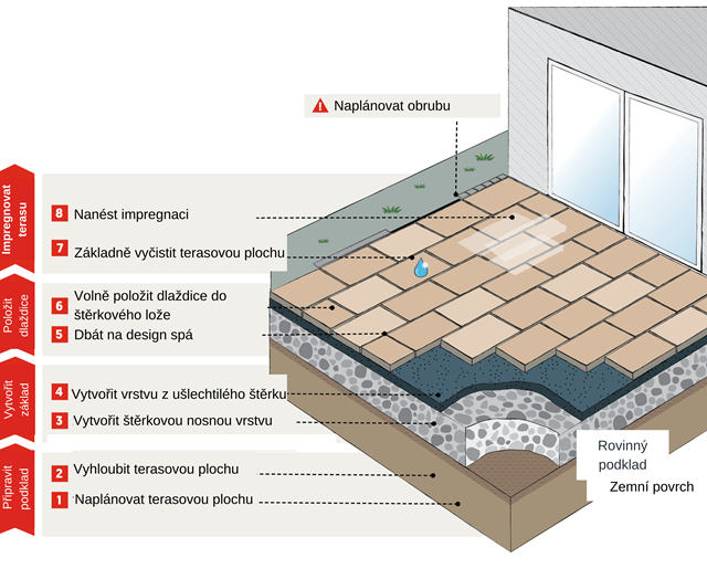 Auen_lose_Schotter_TSCH