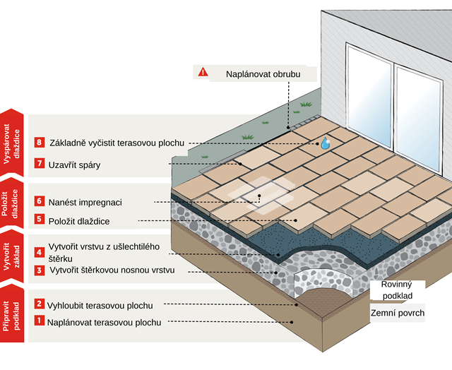 Instalační grafika NL