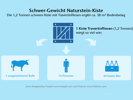 Krabice z přírodního kamene s vysokou hmotností