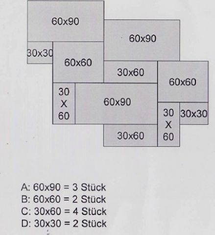 Grafika Římské asociace s velikostmi jednotlivých dlaždic